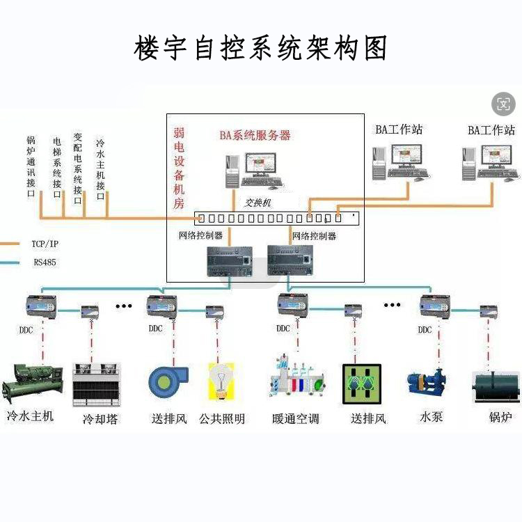 楼宇自控 拷贝 (2).jpg