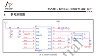 单片机芯片 PAN221x系列 2.4G集成电路
