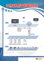 ECS-7000MLS冷水机房群控强弱电一体化