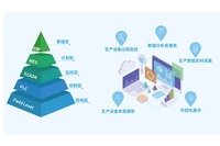 SCADA系统 一站式数字孪生 解决方案