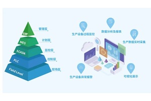 SCADA系统 一站式数字孪生 解决方案