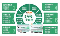  DDC控制器 楼宇自控系统 数据中心系统 IBMS集成系统