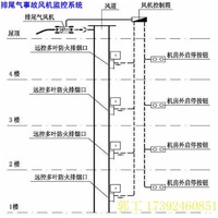 医院急诊综合楼事故通风系统设计，气体灭火区域联动控制方案