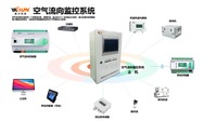 YCS-7000MKT空调机组控制器 数据中心 IBMS集成系统 楼宇自控系统