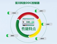 YK-BA6204 DDC模块 数据中心 IBMS集成系统 楼宇自控系统 数据中心机房