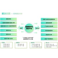 园区 & 公建能碳一体化管控平台
