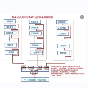 LDN2000-WG2B网关 LDN2000-MCP2B冷冻机房控制器 建筑设备一体化集成