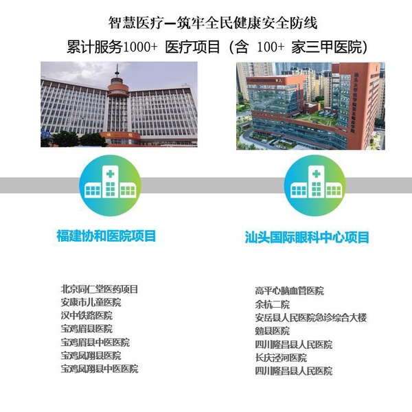 ECMS-E能耗监测系统 ECMS-P电力监控系统 IBMS智能化集成系统